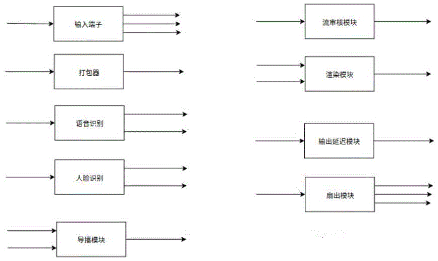 一种软件定义视频流矩阵系统及其实现方法与流程