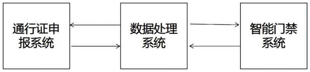 一种用于疫情防控的社区居民智能通行系统的制作方法