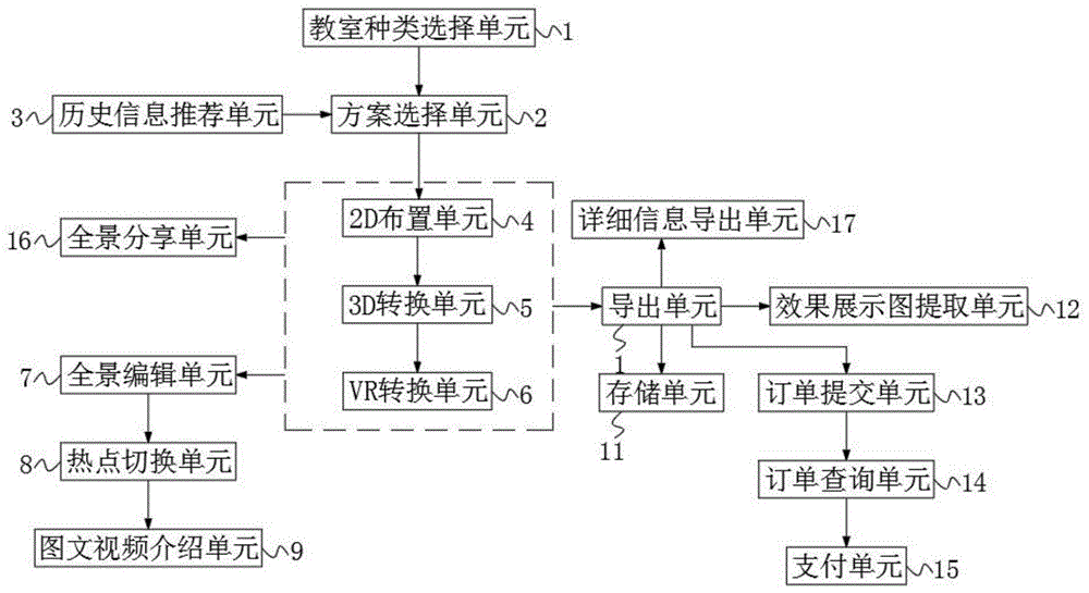 一种基于VR技术的教育场景规划、教研及学习系统方法与流程