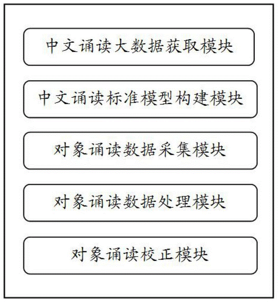 中文诵读训练系统的制作方法