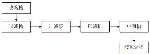 一种硫磺熔融过程产生的冷凝水的回收装置的制作方法