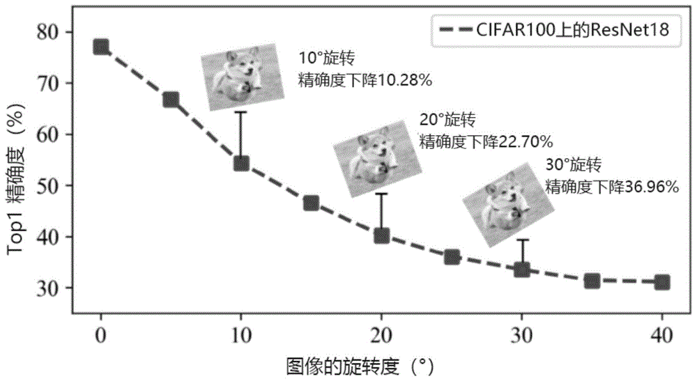 精确性与稳定性的区别