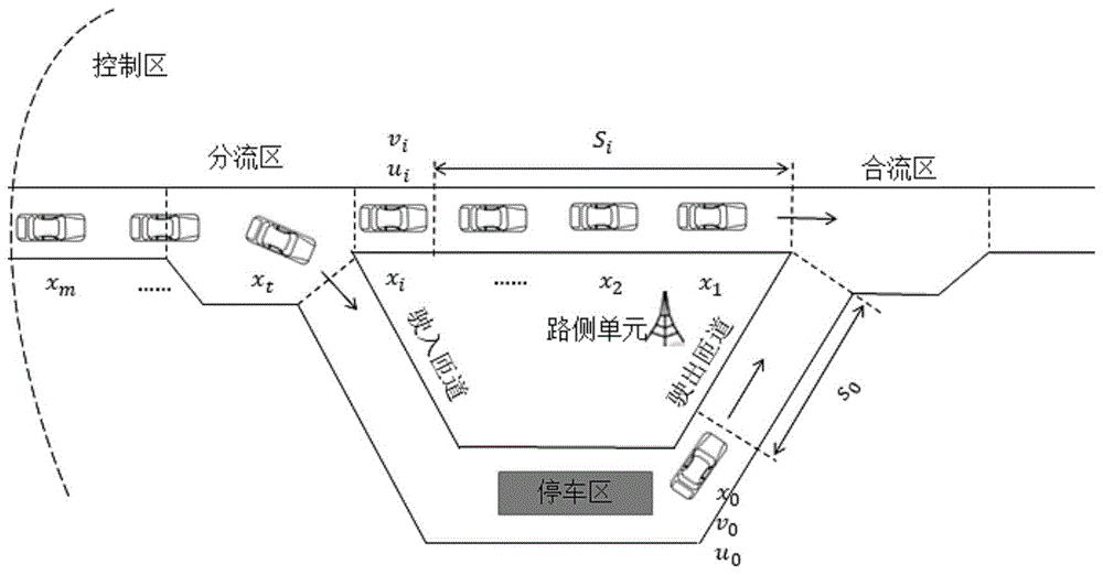 一种智能网联汽车的匝道分合流协同控制方法及系统与流程