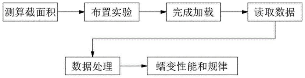 一种测量钢索长期蠕变的装置和方法与流程