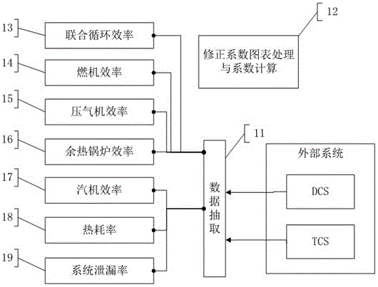 一种燃机在线性能试验计算系统实现方法与流程