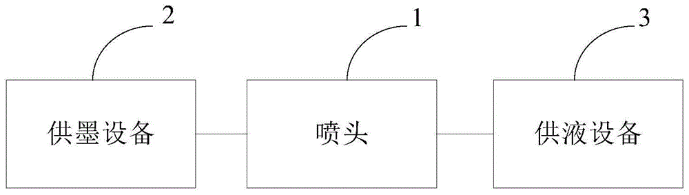 应用于打印机的喷墨结构和打印机的制作方法