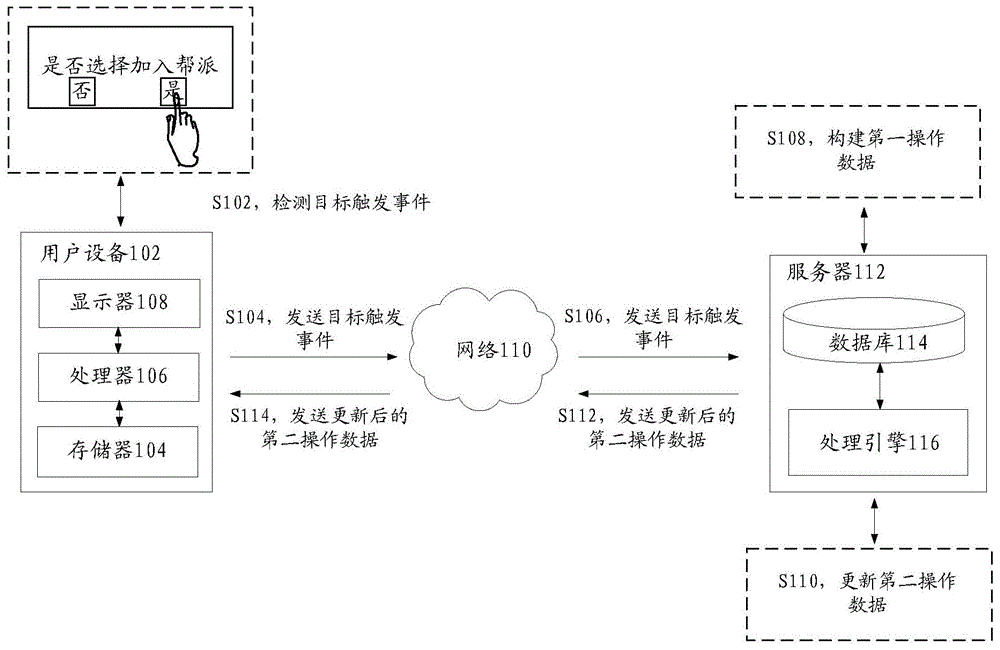 数据管理方法和装置及存储介质与流程