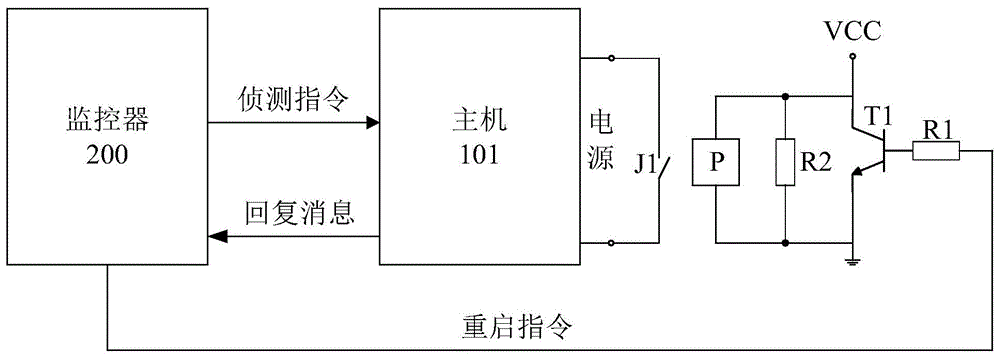 智能柜及其主机保障系统的制作方法