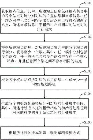 路径规划方法、路径规划装置及终端设备与流程