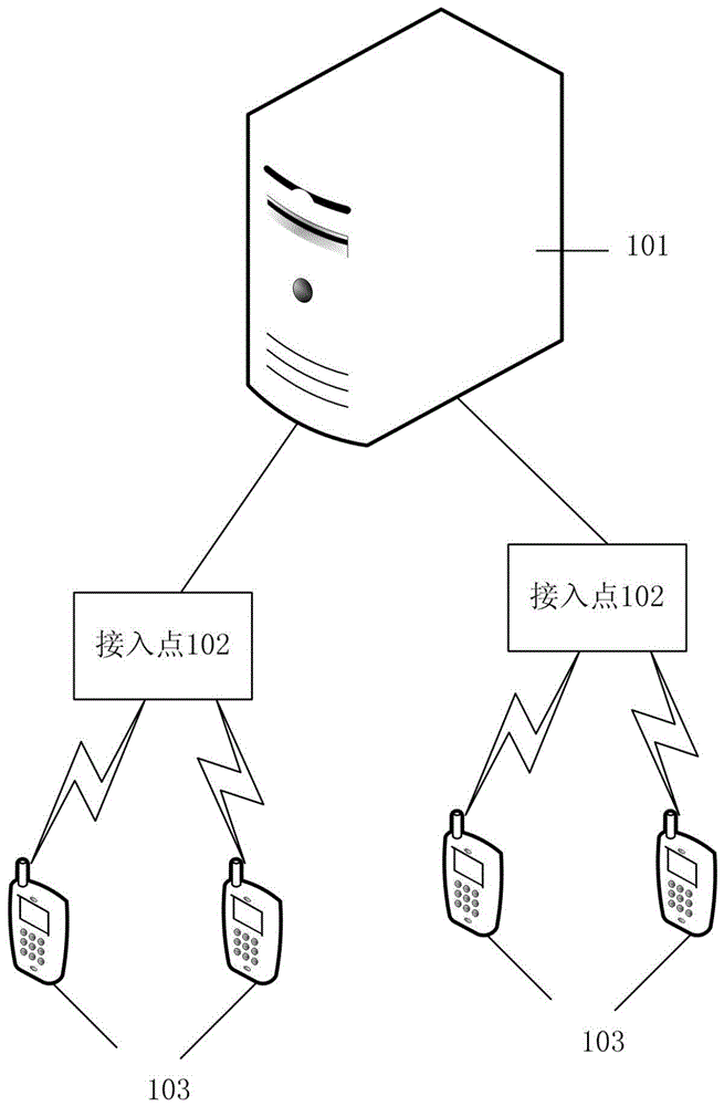 一种港口集装箱运输车辆动态调度智能化管理系统的制作方法