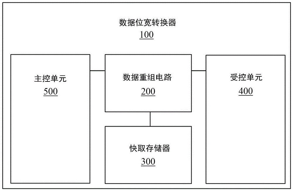 数据位宽转换器及其系统芯片的制作方法