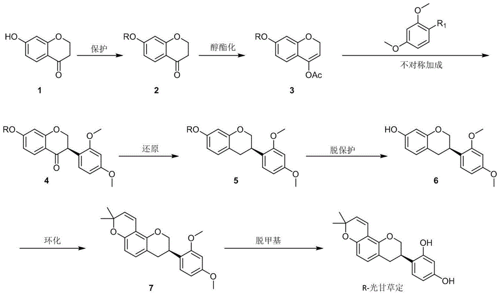 一种不对称合成光学纯度的光甘草定的方法与流程