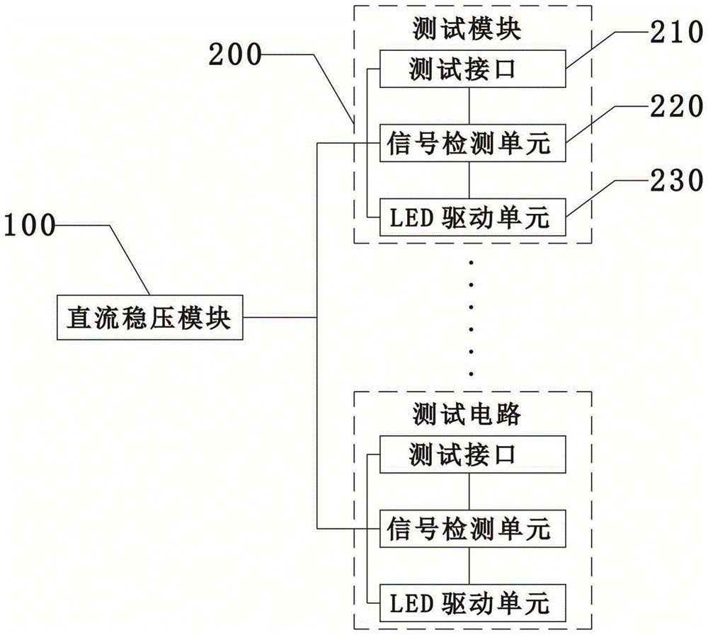 基于温湿度传感器的通电老化测试电路及其PCB板和装置的制作方法