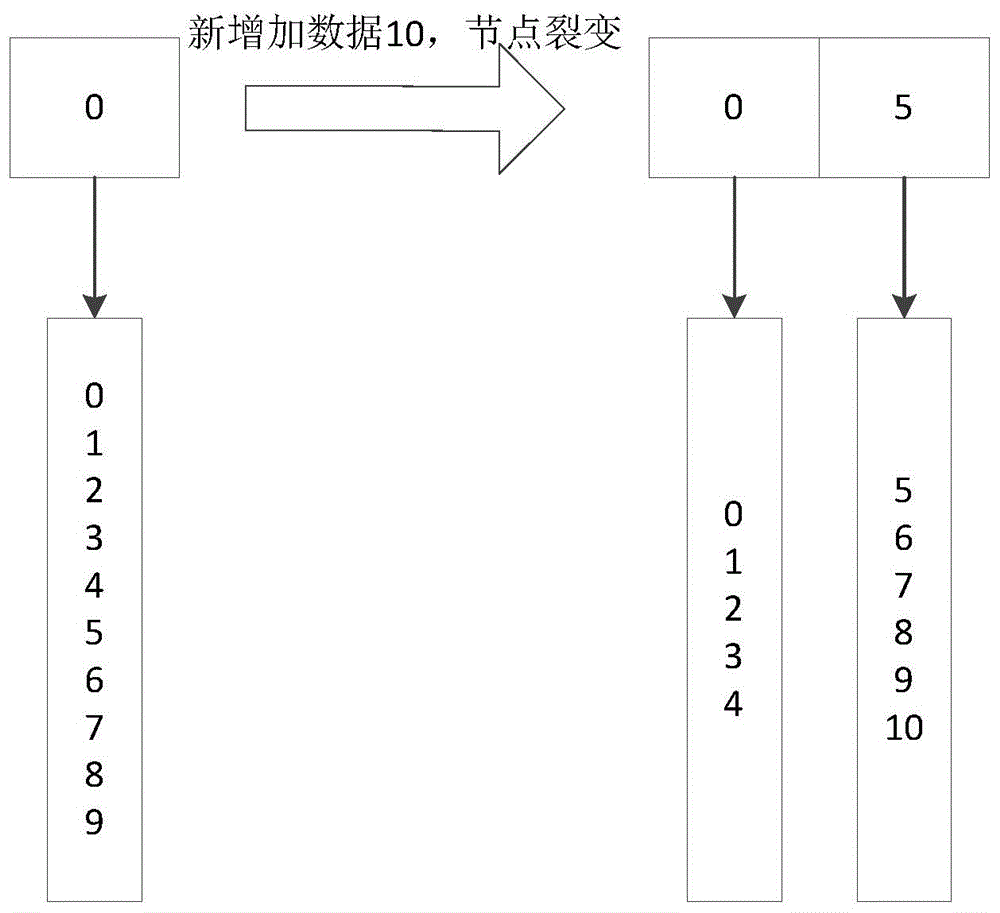 一种数据存储方法及装置与流程