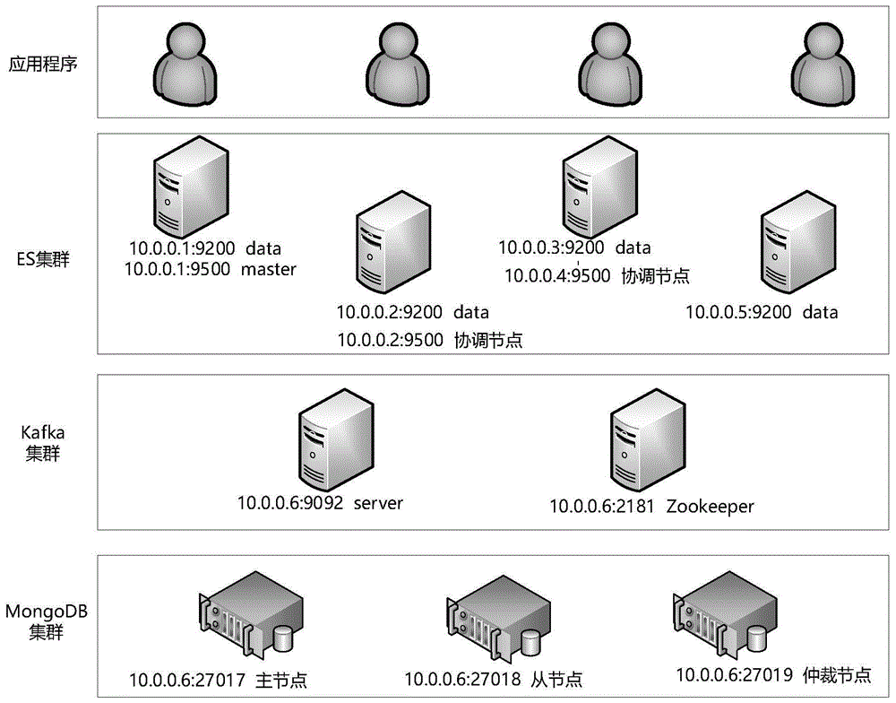 一种基于消息队列的MongoDB数据实时同步方法及系统与流程