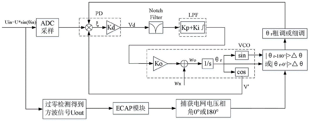 一种基于ECAP的单相快速软件锁相方法与流程