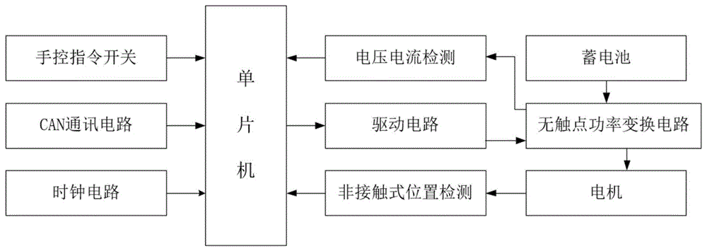 一种非接触式位置检测的无触点雨刮驱动器的制作方法