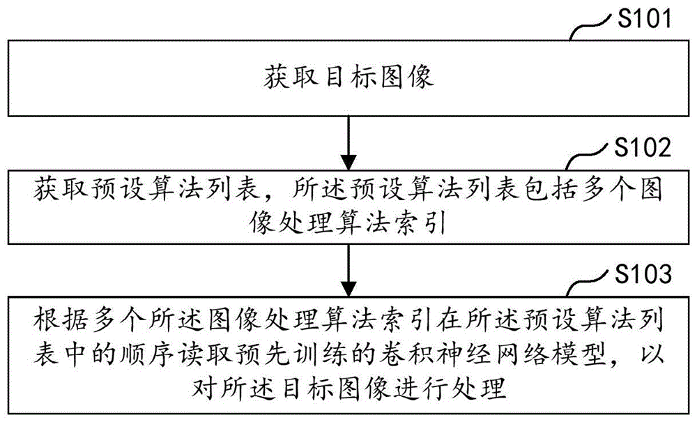 图像处理方法、终端设备及存储介质与流程