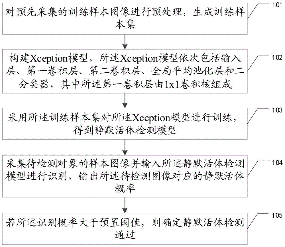 静默活体检测方法、装置、设备及存储介质与流程