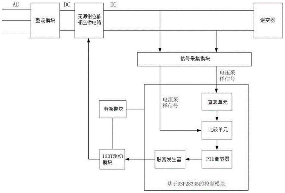 能源模拟系统以及装置的制作方法