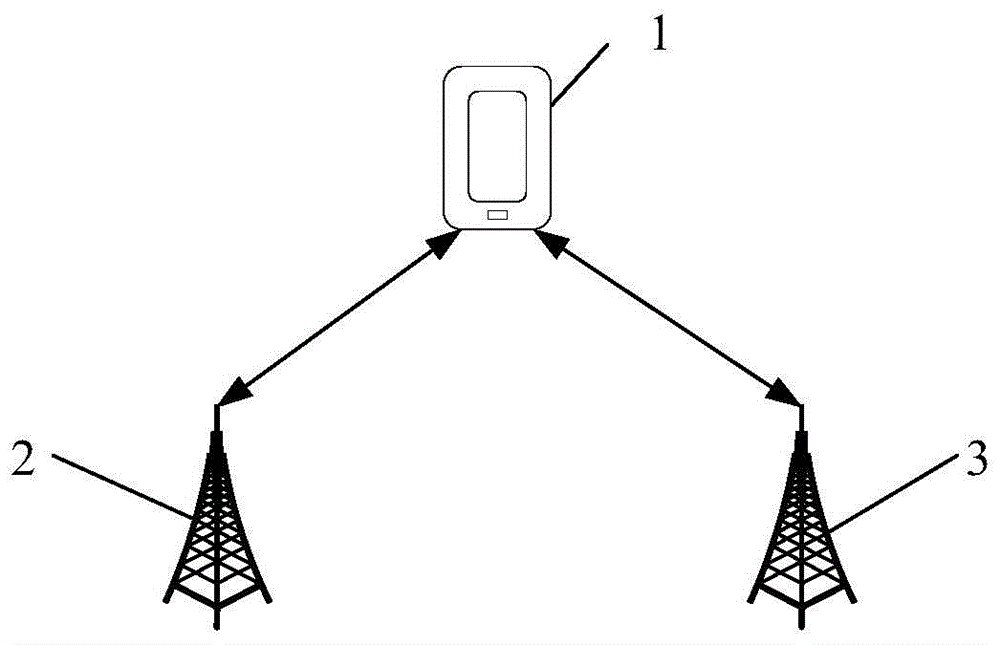 连接模式切换的方法、装置和设备与流程