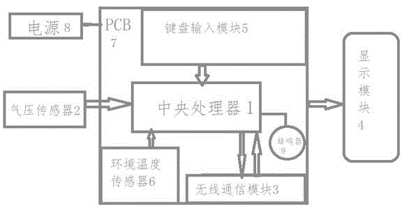 飞机轮胎气压智能测量系统及方法与流程