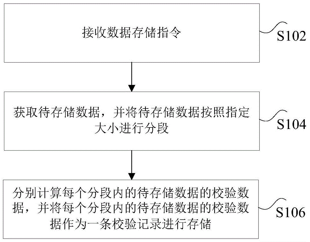 分布式系统的数据处理方法和装置与流程