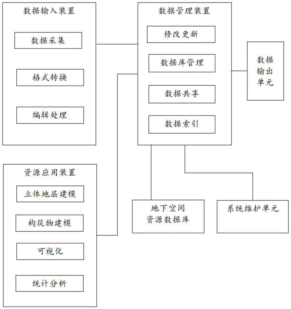 地下空间资源管理系统的制作方法