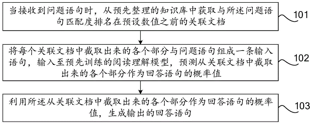 智能问答方法、装置、计算机设备及计算机存储介质与流程