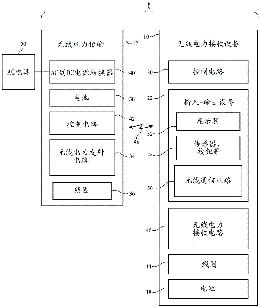 具有螺线管的无线充电系统的制作方法