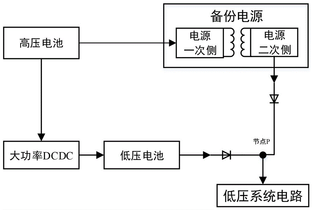 一种客车用备份电源的制作方法