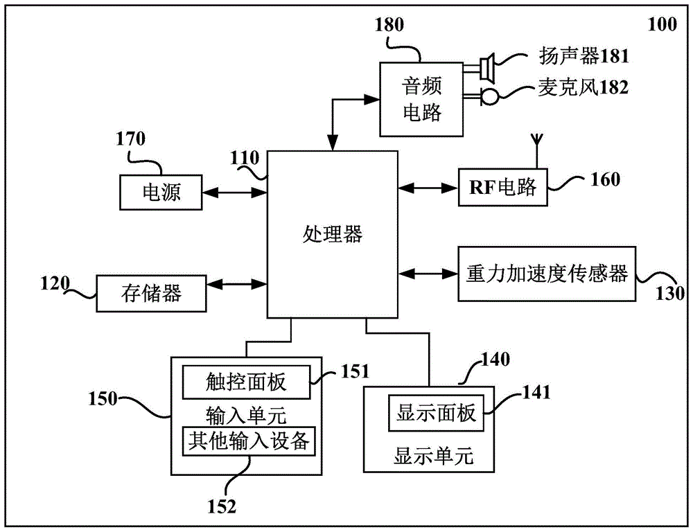 一种应用程序的管控方法、装置和可读介质与流程