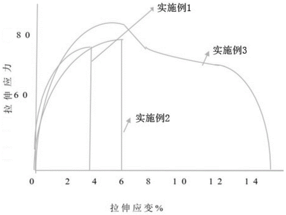 一种生物降解复合材料及其制品和制备方法与流程