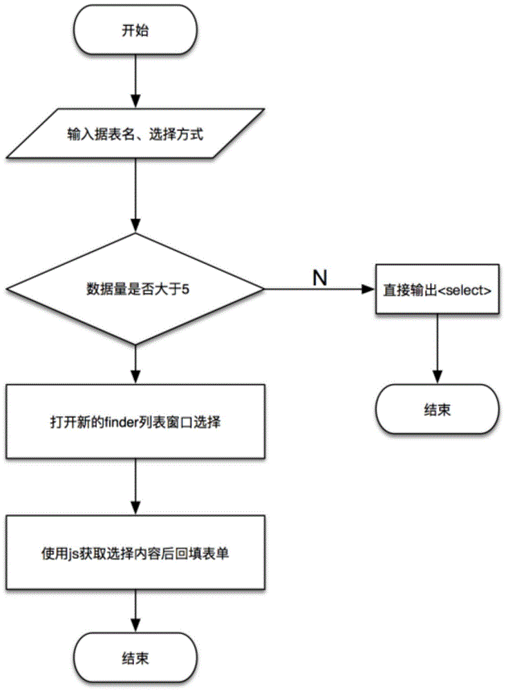 一种全场景适用的数据选择器及数据选择方法与流程