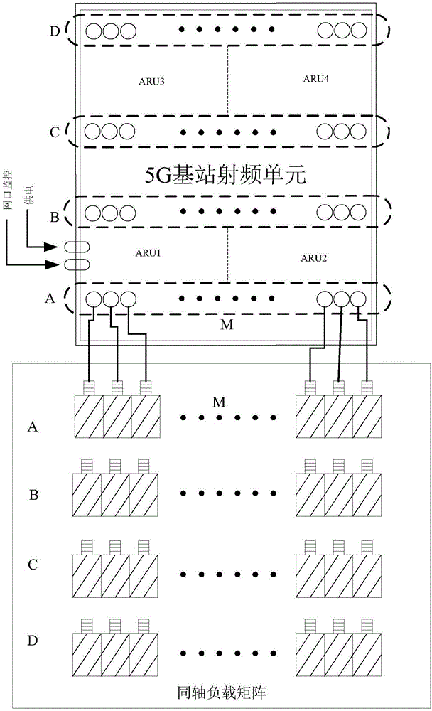 用于基站射频通道老化测试的负载装置及系统的制作方法