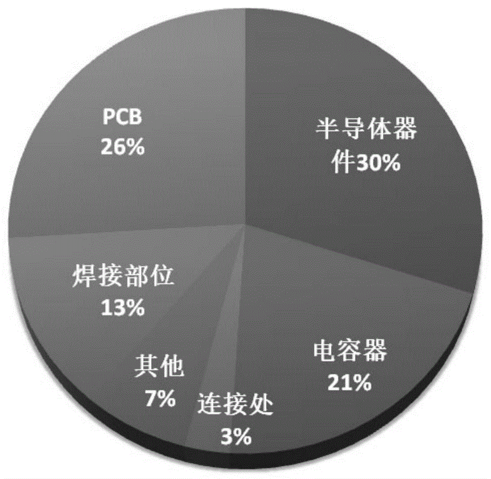 一种具有状态监测及故障记录功能的IGBT驱动电路的制作方法