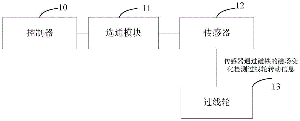 断线检测设备的制作方法