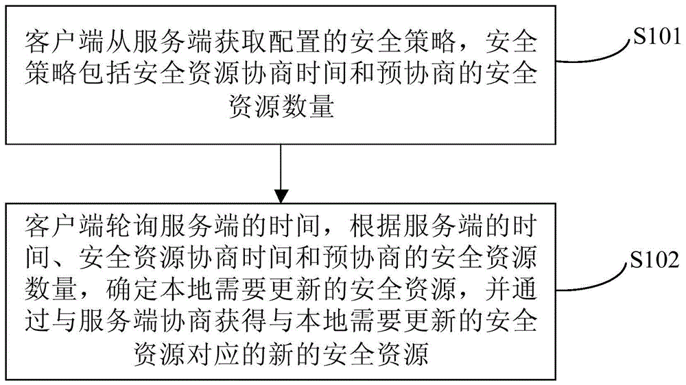 一种资源共享方法和装置与流程