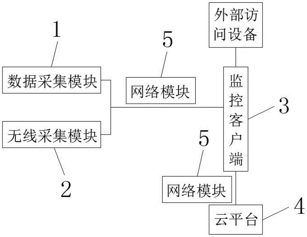 一种智能化水泥工厂能源管理系统的制作方法