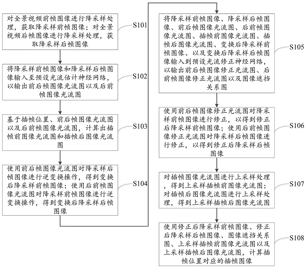 全景视频插帧方法、装置及对应的存储介质与流程