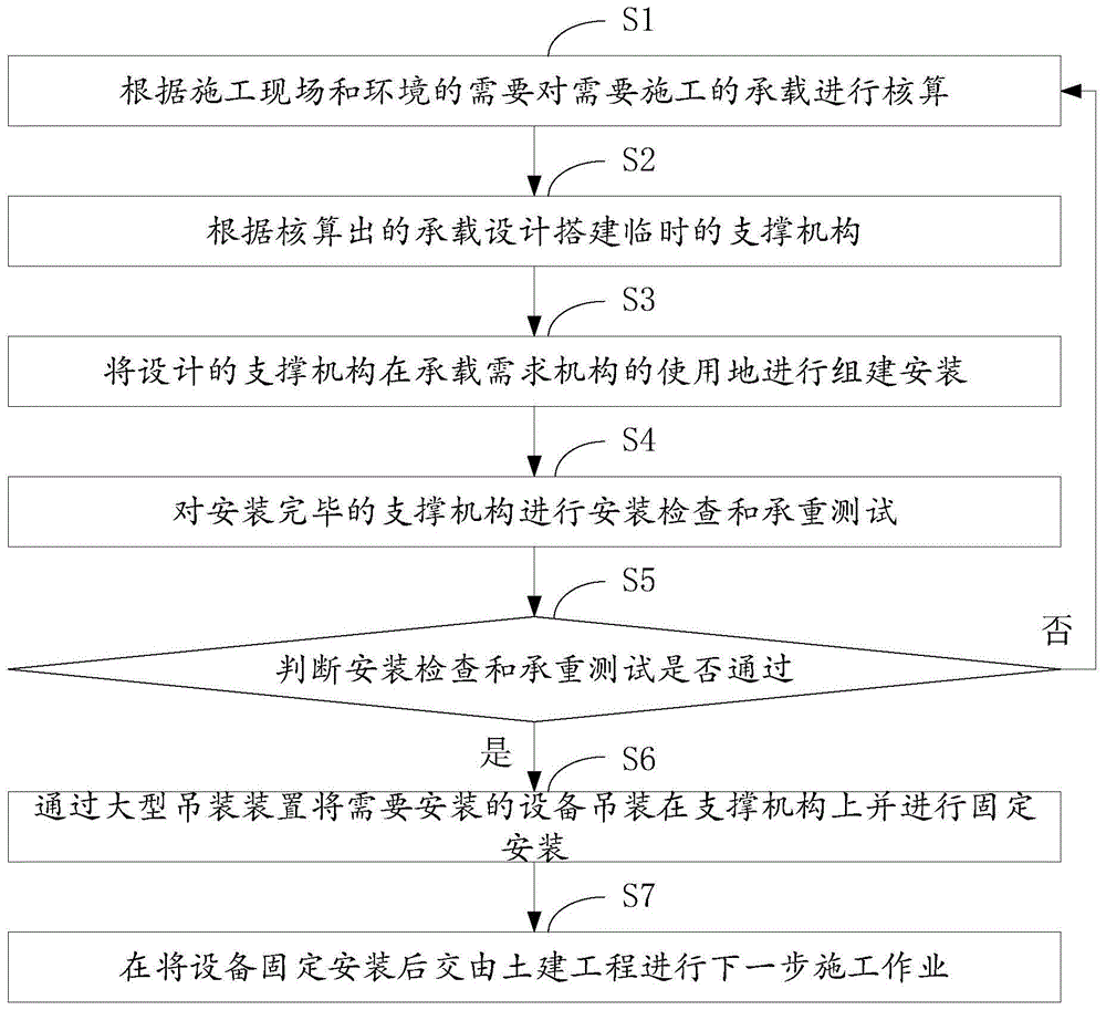 一种焚烧炉建安优化施工方法与流程