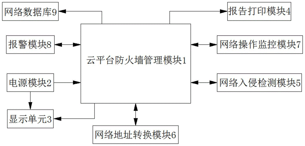 一种云平台上WEB防火墙的实现方法与流程