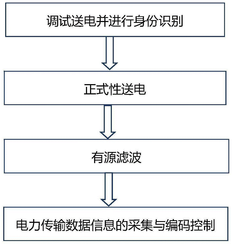 一种有源滤波电力传输方法与流程