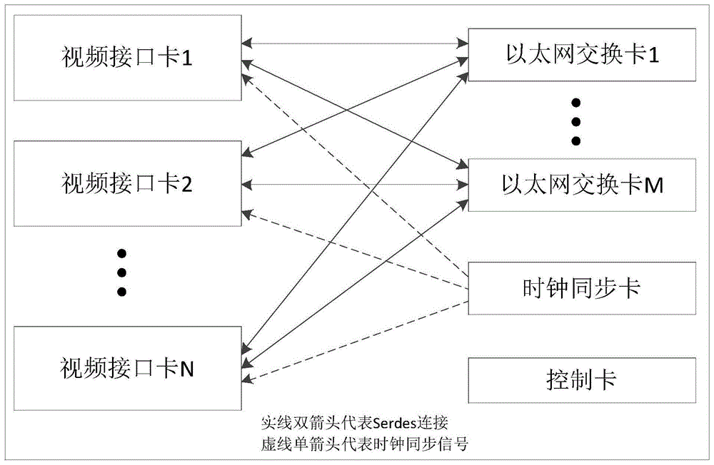 基于以太网交换技术的大规模视频显控矩阵设备的制作方法