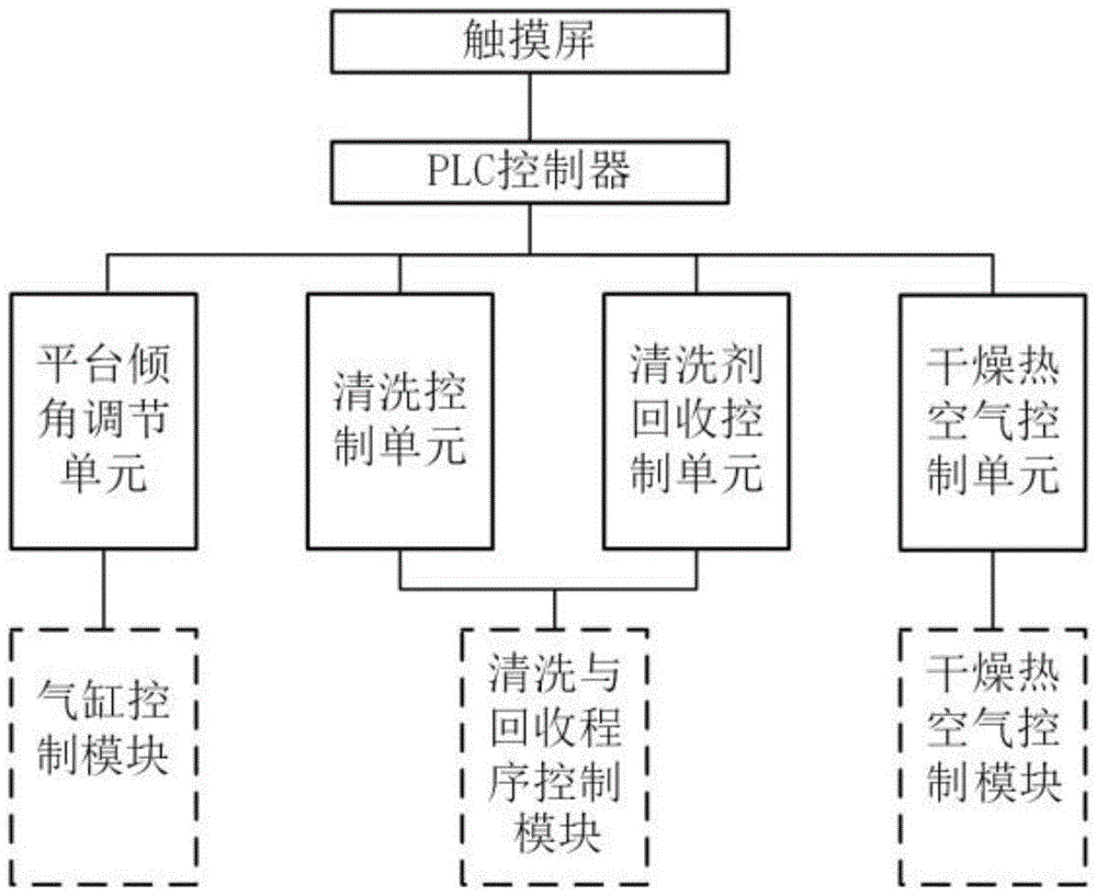 一种多功能银铜管道清洗控制系统与方法与流程