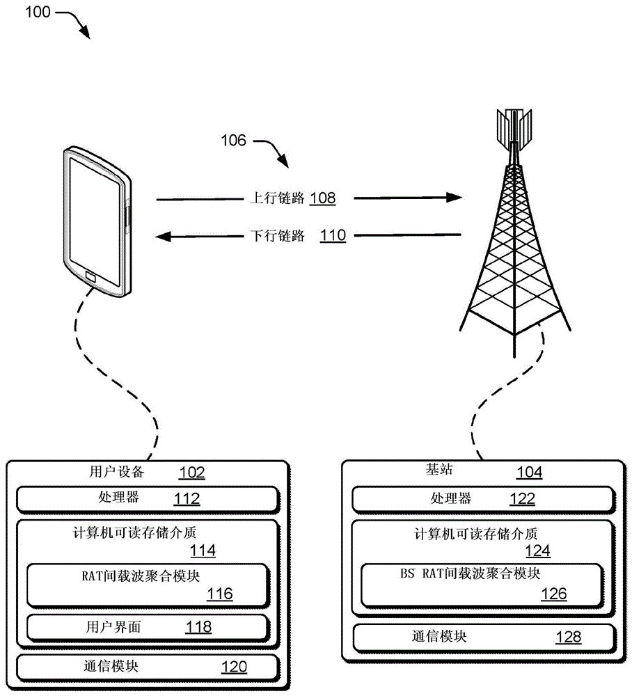 无线电接入技术间载波聚合的制作方法