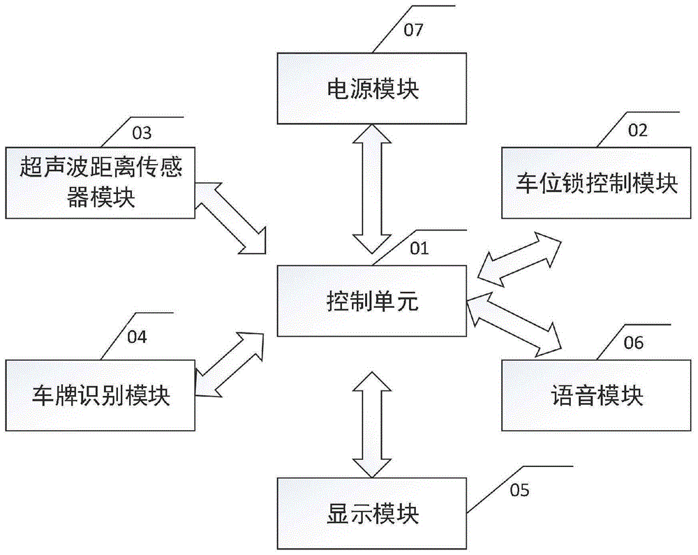 一种基于车牌识别的物联网智能车位锁的制作方法