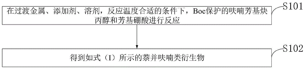 一种萘并呋喃衍生物的合成方法、萘并呋喃衍生物及应用与流程