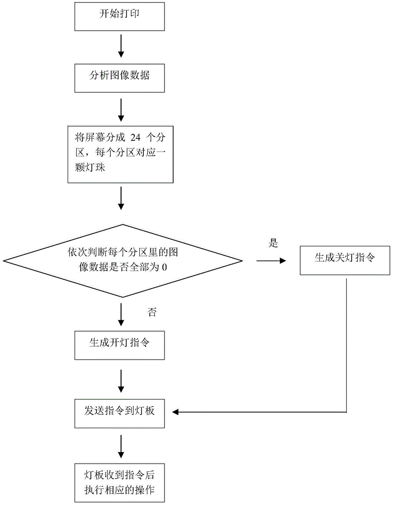 一种光固化3D打印机的制作方法