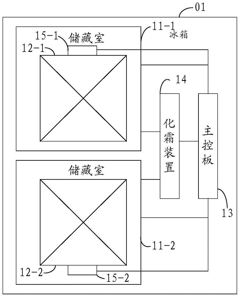 一种冰箱及其化霜方法与流程